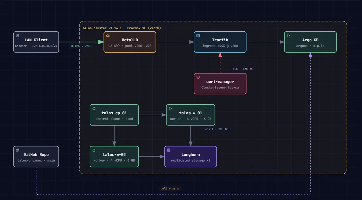 Diagrama de la solución completa.